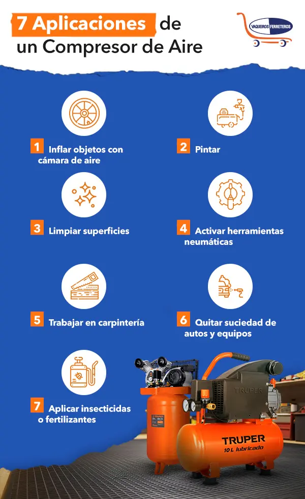 Infografía donde se muestran 7 usos que le puedes dar a un compresor de aire